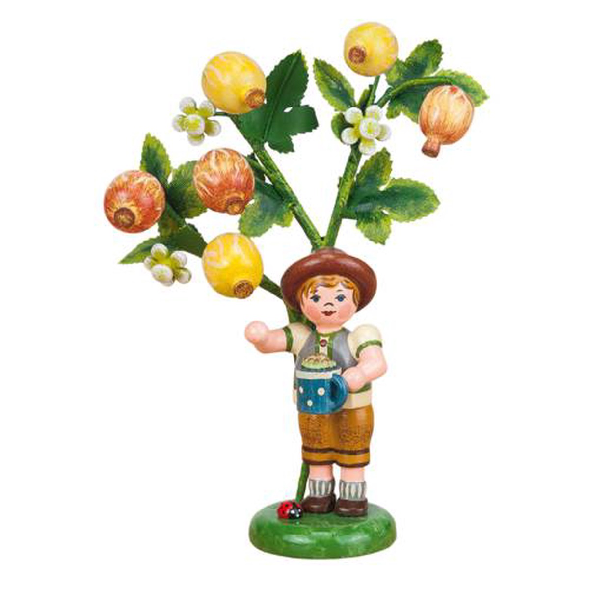 Annual Figure 2015 Gooseberry
