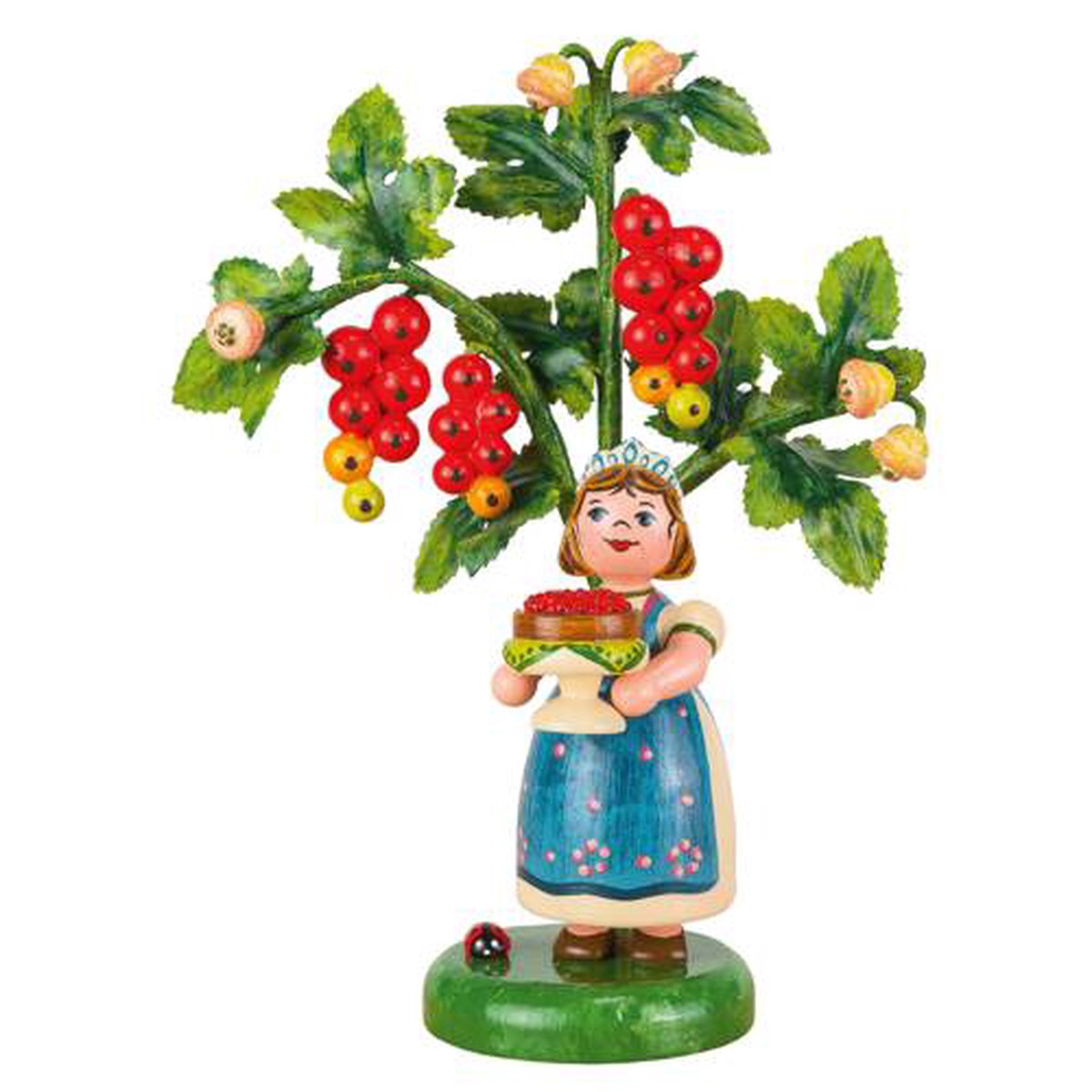 Annual Figure 2016 red Currant